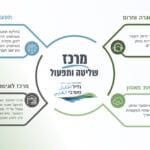 מצגת
