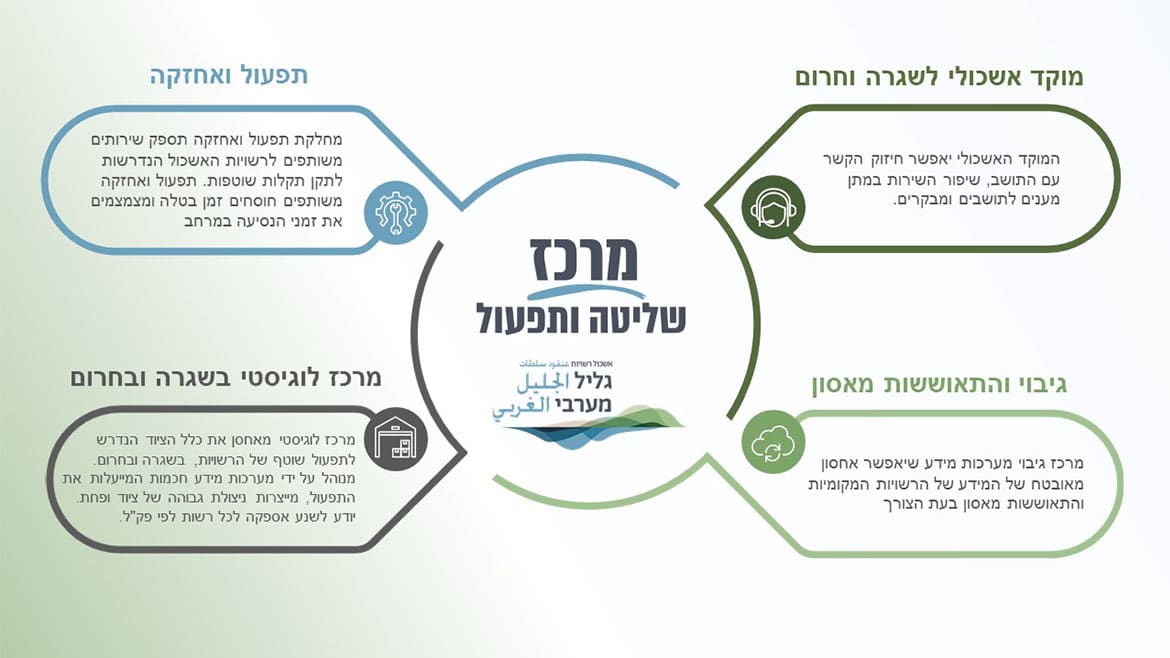 מצגת