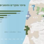 מצגת