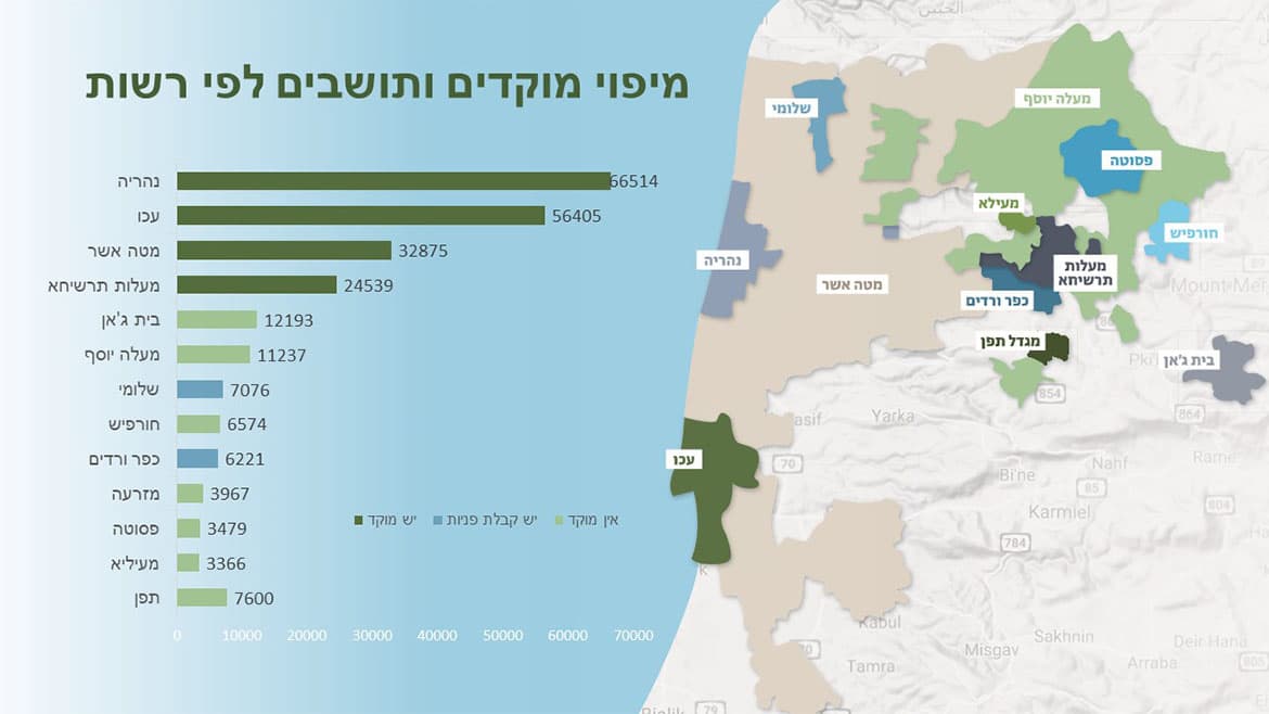 מצגת