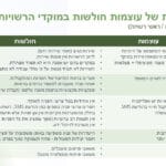 מצגת