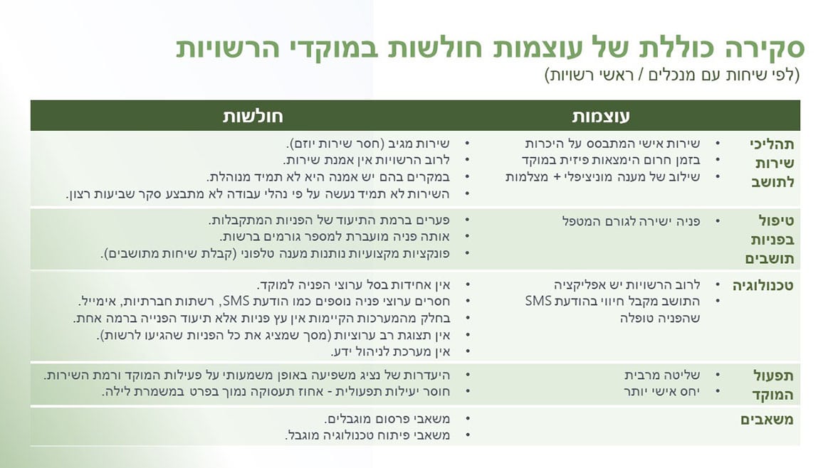 מצגת