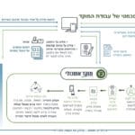 מצגת