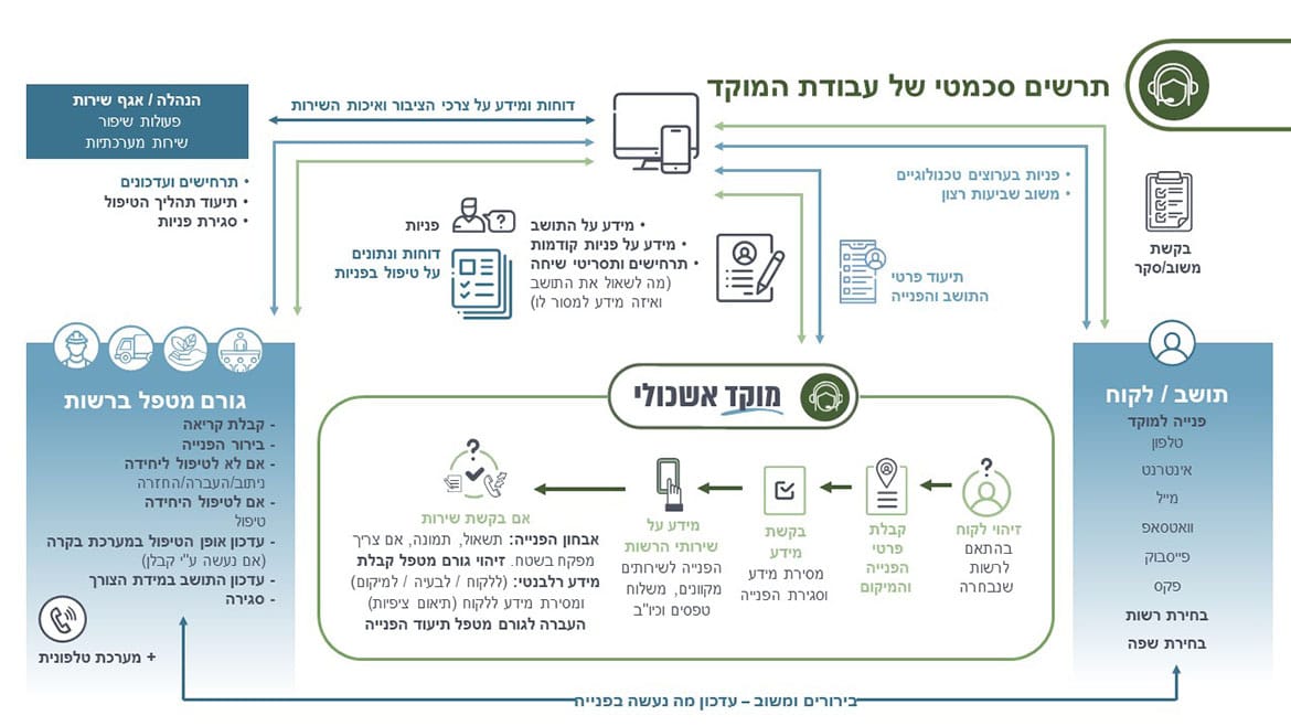 מצגת