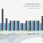 מצגת גליל מערבי