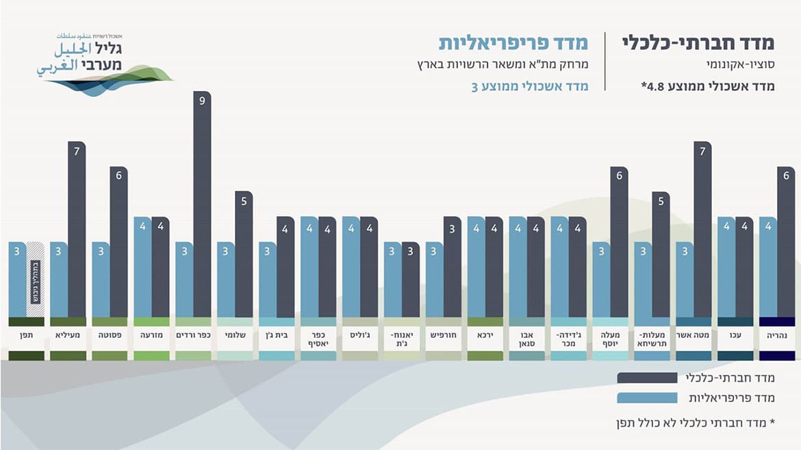 מצגת גליל מערבי