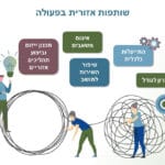 מצגת גליל מערבי