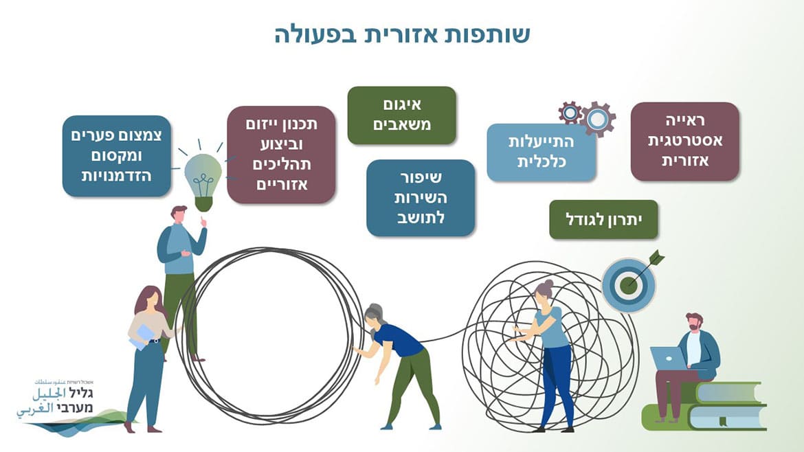 מצגת גליל מערבי