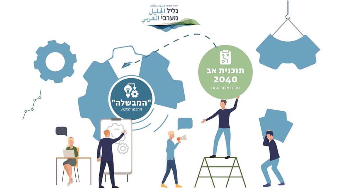 מצגת גליל מערבי