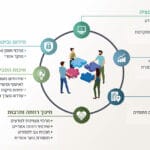 מצגת גליל מערבי