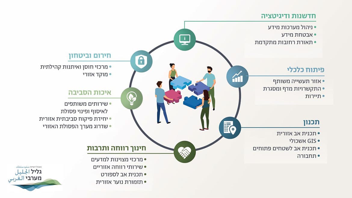 מצגת גליל מערבי