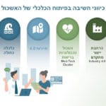 מצגת גליל מערבי