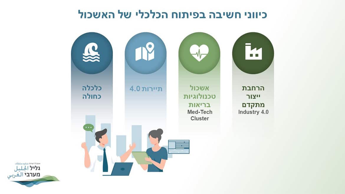 מצגת גליל מערבי