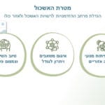 מצגת גליל מערבי