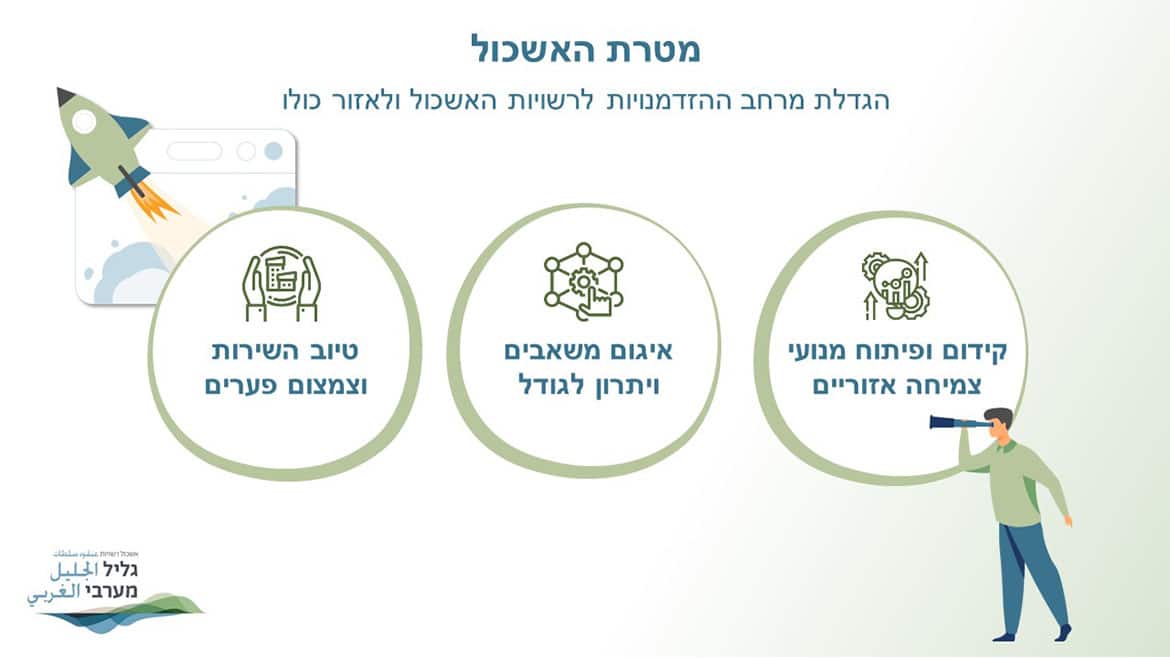 מצגת גליל מערבי