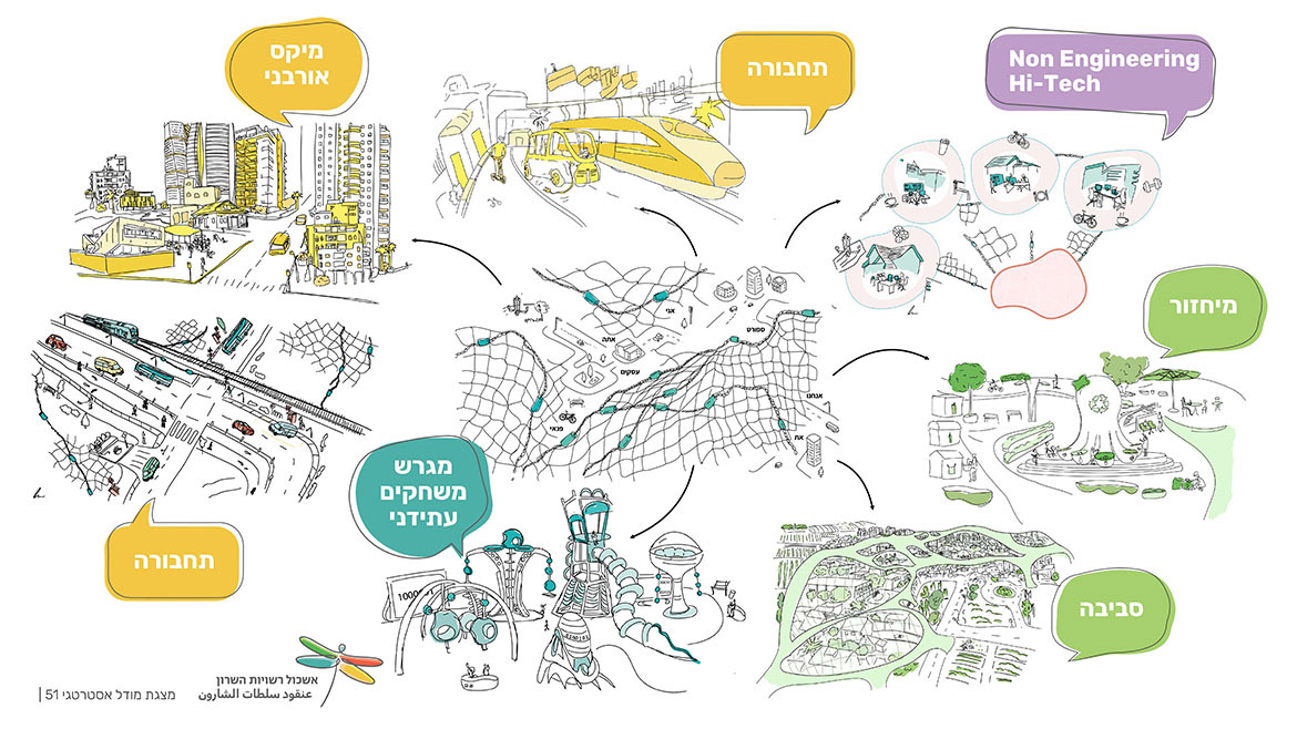 אשכול רשויות השרון