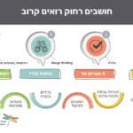 אשכול רשויות השרון