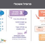 אשכול רשויות השרון