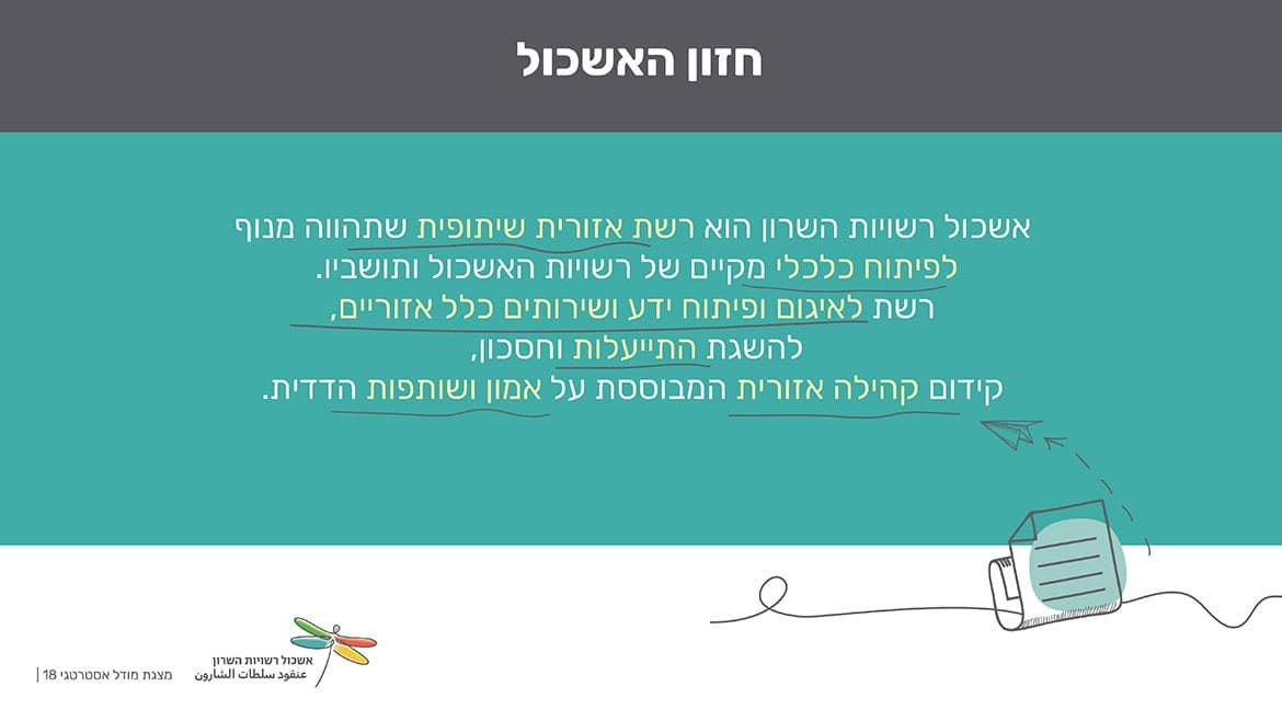 אשכול רשויות השרון