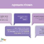 אשכול רשויות השרון