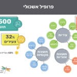 אשכול רשויות השרון