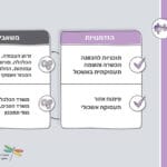 אשכול רשויות השרון